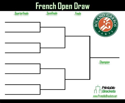 french open standings|French Open results 2022: Bracket, full draw, .